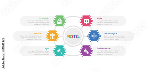 PESTEL analysis infographics template diagram with circle center line network with hexagon icon with 6 point step creative design for slide presentation