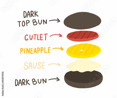 Big burger with cheese bun, triple cutlet and triple cheese slices. Vector illustration isolated on white background. For menu, poster, infographic, restaurant, banner, cafe.