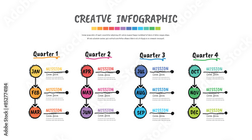 Hand drawn presentation 4 quarter, calendar presentation 12 months, Doodle Infographic Timeline can be used for workflow, process diagram, flow chart.