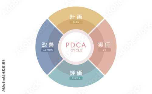 PDCAサイクルのイメージ図解 カラフル