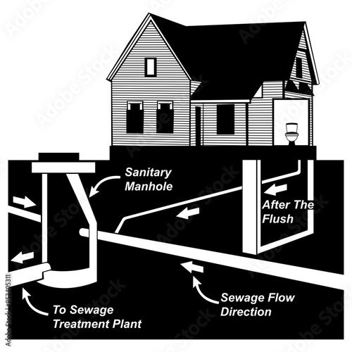 Septic System Sewer