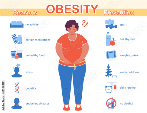 Infographics of obesity. Reasons and prevention of the disease. Medical info poster. Illustration of obese woman who measures her waist with a tape measure.  Flat vector illustration
