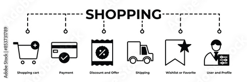 Shopping banner web icon outline style vector illustration concept. Containing Shopping cart, Payment, Discount and Offer, Shipping, Wishlist or Favorite, User Account and Profile