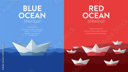 Blue ocean and red ocean strategy infographic diagram banner with icon vector, business and marketing presentation. Red has bloody mass competition and blue is niche market. Competitive market concept