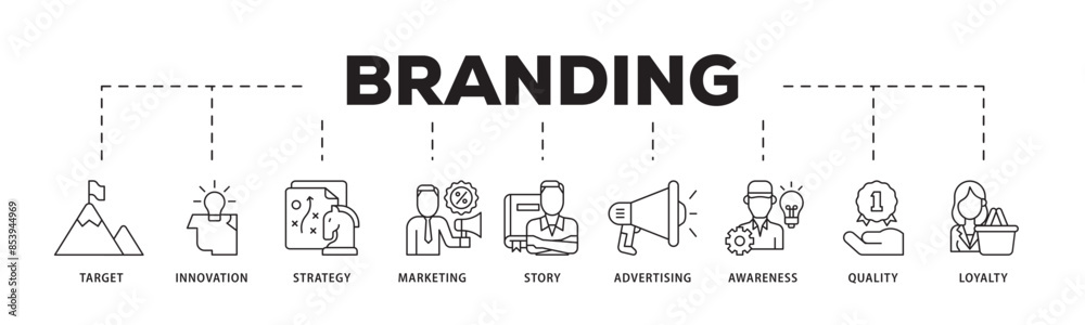 Branding icon infographic illustration concept with icon of target, innovation, strategy, marketing, story, advertising, awareness, quality and loyalty icon live stroke and easy to edit Branding icon infographic illustration concept with icon of target, innovation, strategy, marketing, story, advertising, awareness, quality and loyalty icon live stroke and easy to edit