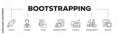 Bootstrapping icon infographic illustration concept with icon of startup, founder, capital, personal finance, cashflow, organic growth, and iteration icon live stroke and easy to edit 