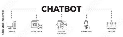 Chatbot icon infographic illustration concept with icon of computer, dialog system, artificial intelligence, wording patter and database icon live stroke and easy to edit 