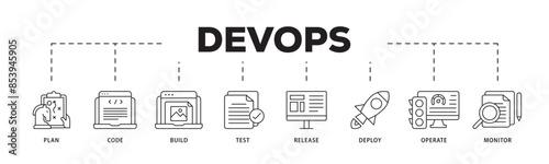 DevOps icon infographic illustration concept with icon of monitor, operate, test, deploy, release, build, code, plan icon live stroke and easy to edit 