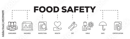 Food safety icon infographic illustration concept with icon of consumer, hazards, inspection, health, eat, virus, safe and certification icon live stroke and easy to edit 