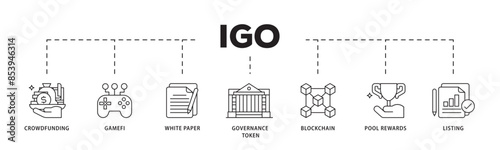 IGO icon infographic illustration concept with icon of crowdfunding, gamefi, white paper, governance token, blockchain, pool rewards and listing icon live stroke and easy to edit 