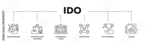 Ido icon infographic illustration concept with icon of crowdfunding, decentralized exchange, governance token, blockchain, smart contract and listing icon live stroke and easy to edit 