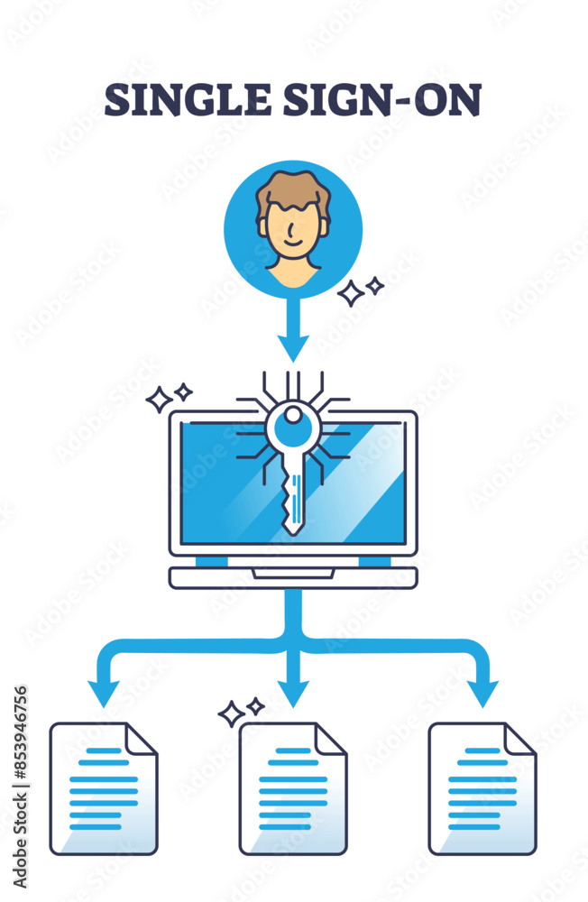 Single sign-on or SSO system for secure login authentication outline diagram. Documents, information or data protection using one password for multiple files vector illustration. User identity key. Single sign-on or SSO system for secure login authentication outline diagram. Documents, information or data protection using one password for multiple files vector illustration. User identity key.