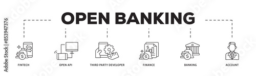 Open banking icon infographic illustration concept with icon of the fintech, coding, open API, finance, banking, third party developer, and account icon live stroke and easy to edit 