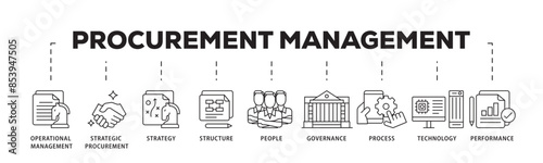 Procurement management icon infographic illustration concept with icon of operational management, strategy, structure, people, governance, process  icon live stroke and easy to edit 