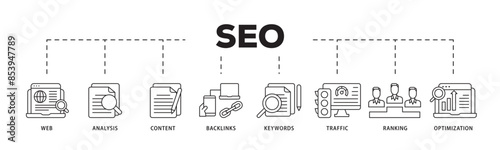 SEO icon infographic illustration concept with icon of website, analysis, content, backlinks, keywords, traffic, ranking, and optimization icon live stroke and easy to edit 