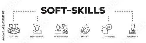 Soft skills icon infographic illustration concept with icon of team spirit, self confidence, communication, empathy, assertiveness, and personality icon live stroke and easy to edit 