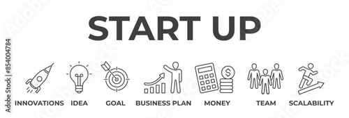 Banner star up concept. Innovations, idea, goal, business plan, money, team and scalability. Vector illustration with keywords and icons