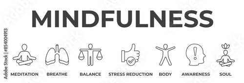 Concept banner of mindfulness, spirituality, awareness, balance and relaxation, Vector illustration with keywords and icons