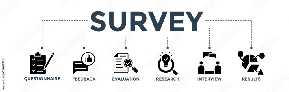 Survey banner concept for customer satisfaction questionnaire feedback with icon of evaluation, research, interview and result Survey banner concept for customer satisfaction questionnaire feedback with icon of evaluation, research, interview and result