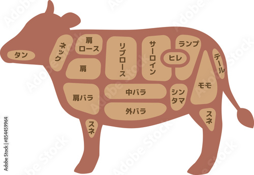 シンプルシルエットの牛の部位イラスト