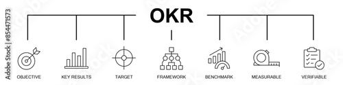 OKR banner web/website icons vector illustration concept with icons of objective, key result, target, framework, benchmark, measurable, verifiable, on white background, editable stroke line icons,  photo