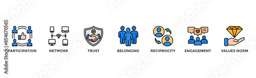 Social capital banner web icon vector illustration concept for the interpersonal relationship with an icon of participation, network, trust, belonging, reciprocity, engagement, and values norm	