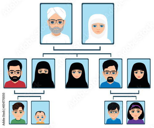 Islamic themed family tree example