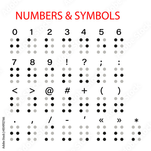 Braille numbers. Braille numbers and symbols.