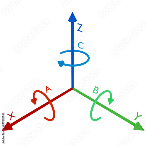 Coordinate system with linear XYZ axes and rotational ABC axes, isolated on a transparent background. photo