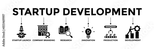 Startup development banner icons set. Vector graphic glyph style with icon of startup launch, company branding, research, innovation, production, and development	