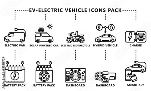 EV-Electric Vehicle black outline icons pack, related to EV, electric vehicle, transportation, electric car and technology theme. use for modern concept, web and app 