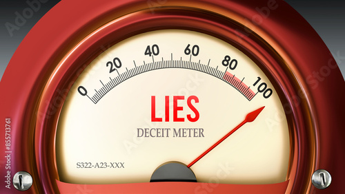 Lies and Deceit Meter that is hitting a full scale, showing a very high level of lies, overload of it, too much of it. Maximum value, off the charts.  ,3d illustration