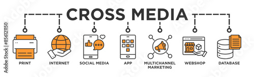Cross media banner web icon vector illustration concept with icon of print, internet, social media, app, multichannel marketing, webshop and database