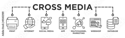Cross media banner web icon vector illustration concept with icon of print, internet, social media, app, multichannel marketing, webshop and database