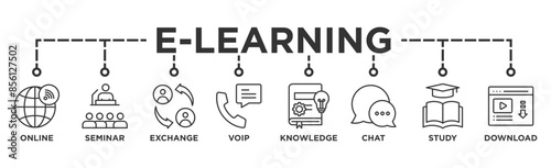 E-learning banner web icon illustration concept with icon of online, seminar, exchange, voip, knowledge, chat, study and download
