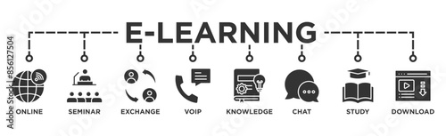 E-learning banner web icon illustration concept with icon of online, seminar, exchange, voip, knowledge, chat, study and download