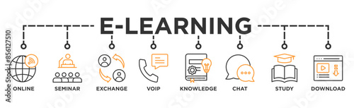 E-learning banner web icon illustration concept with icon of online, seminar, exchange, voip, knowledge, chat, study and download