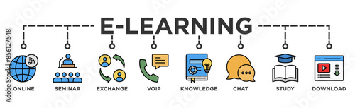 E-learning banner web icon illustration concept with icon of online, seminar, exchange, voip, knowledge, chat, study and download