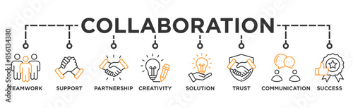 Collaboration banner web icon illustration concept with icon of teamwork, support, partnership, creativity, solution, trust, communication, success