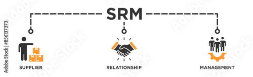 Srm banner web icon vector illustration concept of supplier relationship management with icon of product, delivery, supply, chain, checklists, cycle, agreement, system, process