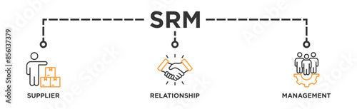 Srm banner web icon vector illustration concept of supplier relationship management with icon of product, delivery, supply, chain, checklists, cycle, agreement, system, process