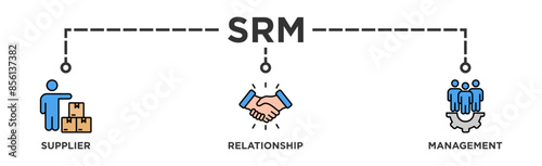 Srm banner web icon vector illustration concept of supplier relationship management with icon of product, delivery, supply, chain, checklists, cycle, agreement, system, process