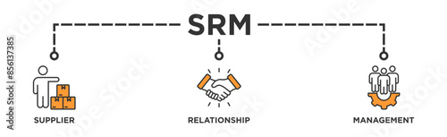 Srm banner web icon vector illustration concept of supplier relationship management with icon of product, delivery, supply, chain, checklists, cycle, agreement, system, process