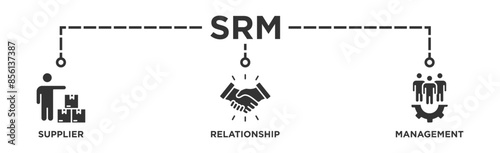 Srm banner web icon vector illustration concept of supplier relationship management with icon of product, delivery, supply, chain, checklists, cycle, agreement, system, process