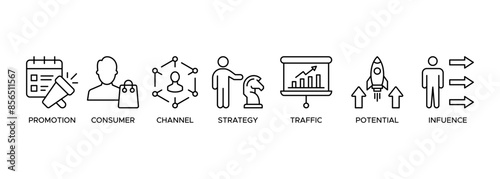 Banner lead generation, marketing process for generating business leads. illustration with icons of promotion, consumer, channel, strategy, traffic, potential and influence