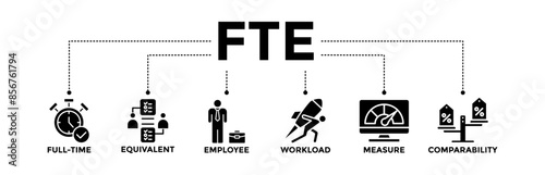 FTE banner icons set of full time equivalent with glyph style icon of full-time, equivalent, employee, workload, measure, and comparability	