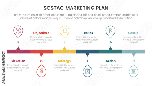 SOSTAC marketing planning model infographic with rectangle box and pin outline up and down with 6 step points for slide presentation