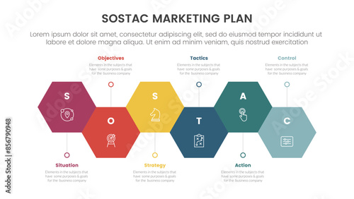 SOSTAC marketing planning model infographic with hexagon shape horizontal up and down with 6 step points for slide presentation