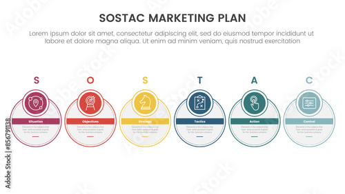 SOSTAC marketing planning model infographic with outline circle and badge header with 6 step points for slide presentation