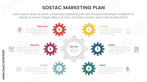 SOSTAC marketing planning model infographic with gear shape on center cycle circular with 6 step points for slide presentation